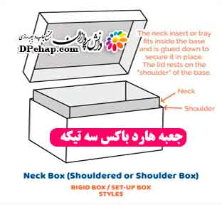 hardbox-neck-and-shoulder